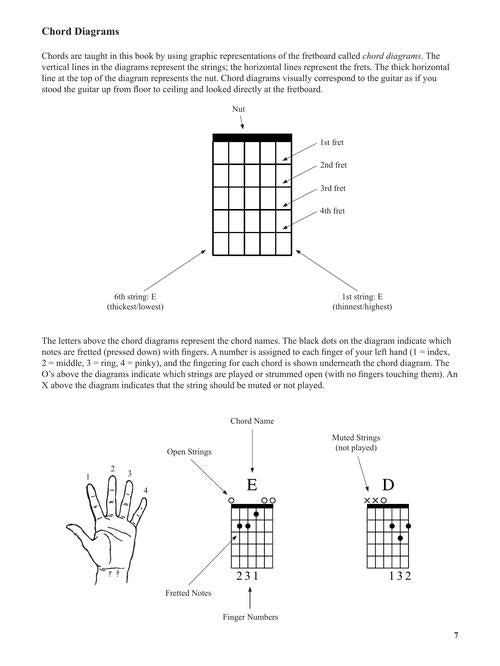 Teach Yourself to Play Guitar Chords