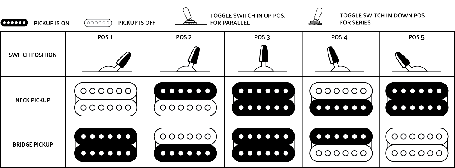 Charvel PM DK24 HH 2PT LH GLOSS BLK